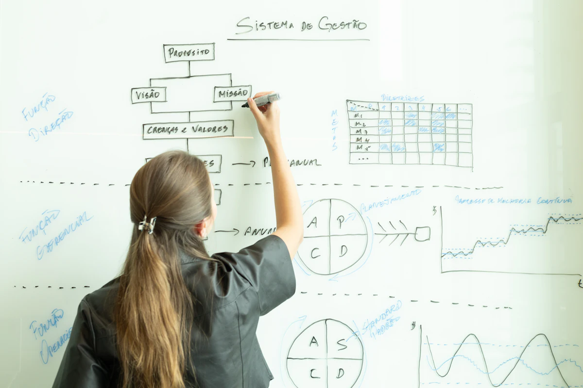 Trainer drawing a process diagram on a whiteboard